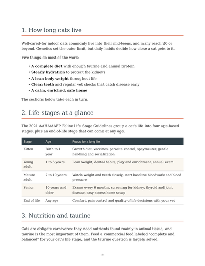 Feline Longevity Guide