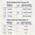 Feeding Guidelines