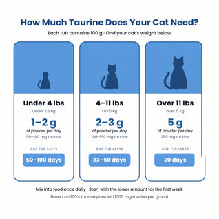 PawsVital™ Taurine Supplement